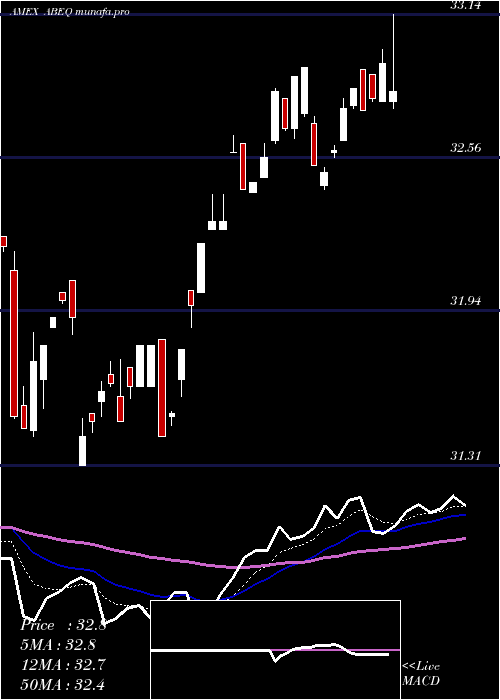  Daily chart AbsoluteCore