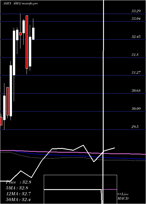  monthly chart AbsoluteCore