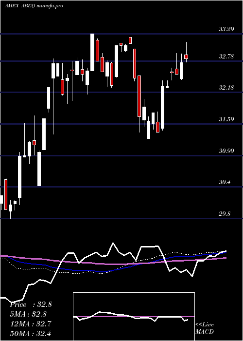  weekly chart AbsoluteCore