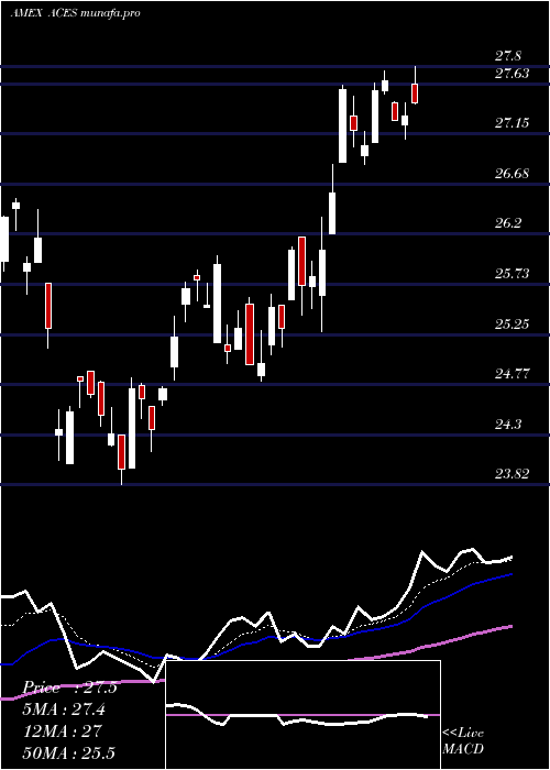 Daily chart AlpsClean
