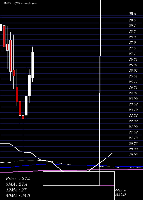 monthly chart AlpsClean