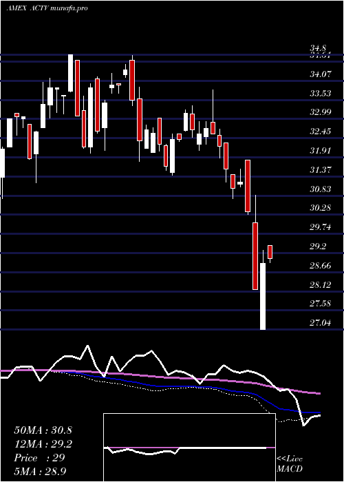  weekly chart LeadersharesActivist