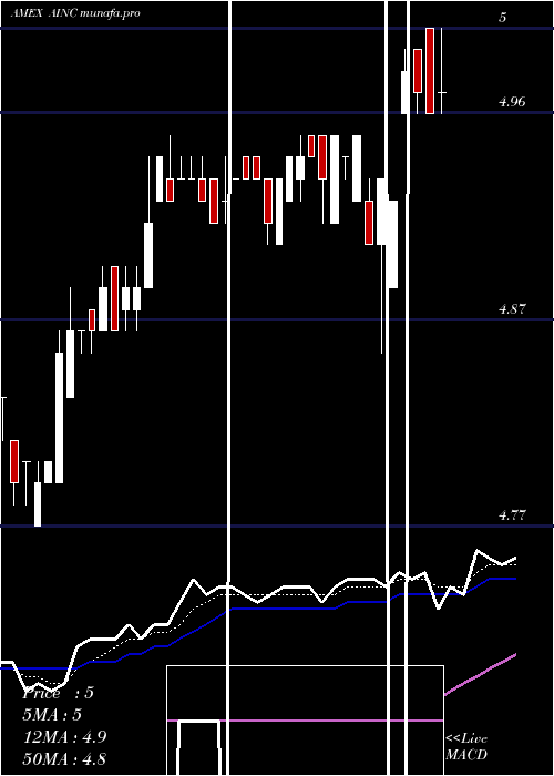  Daily chart AshfordInc