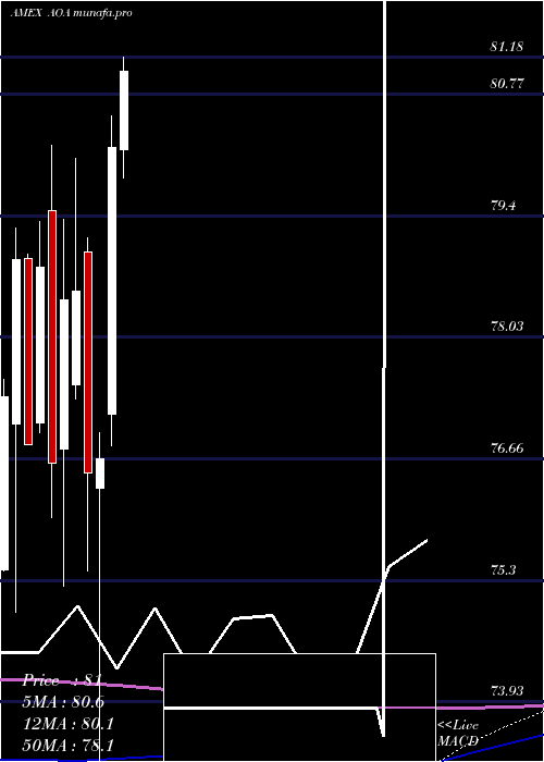 monthly chart SP