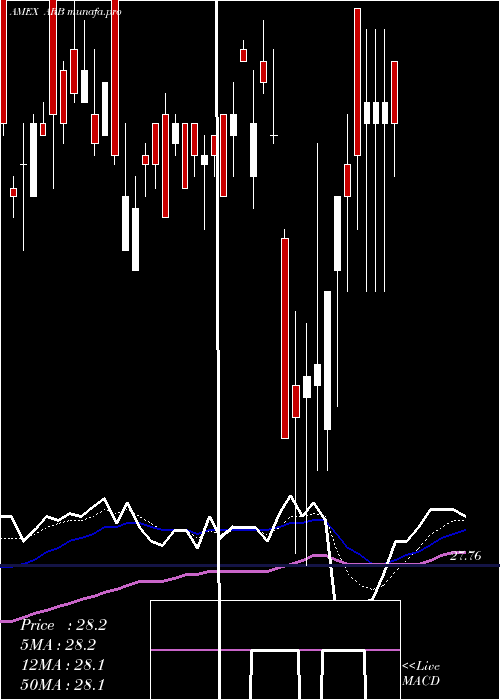  Daily chart AltsharesMerger