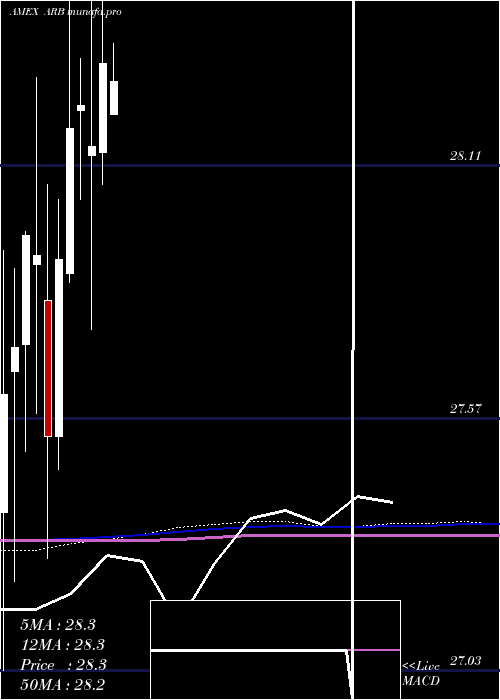  monthly chart AltsharesMerger