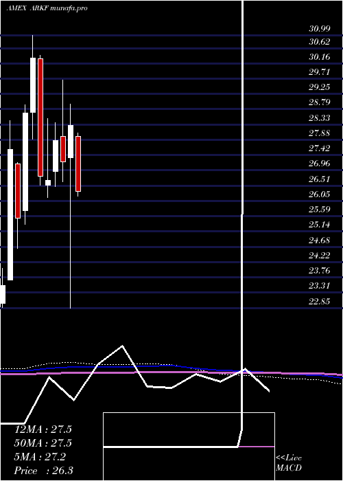  monthly chart ArkFintech