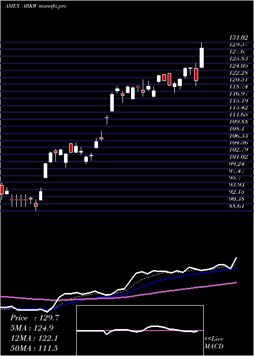  Daily chart ArkWeb