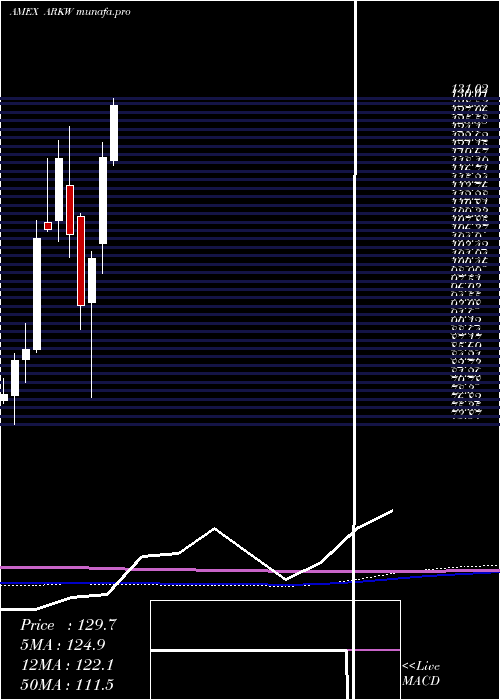  monthly chart ArkWeb