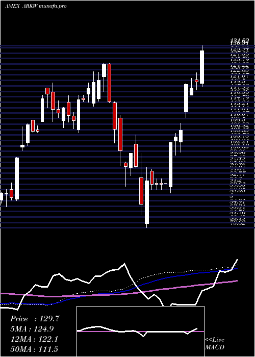  weekly chart ArkWeb