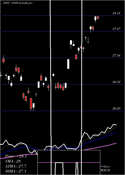  Daily chart DbX