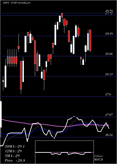 Daily chart BarclaysEtn