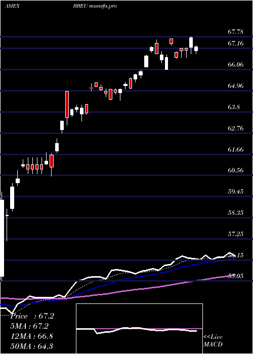 Daily chart JpmorganBetabuilders