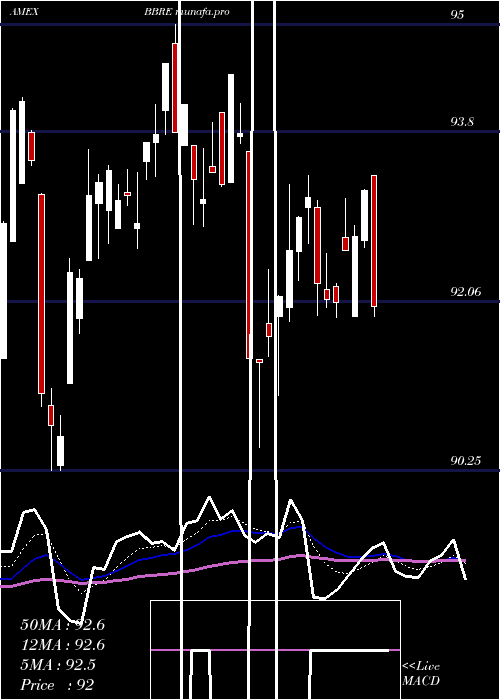 Daily chart JpmBetabuilders