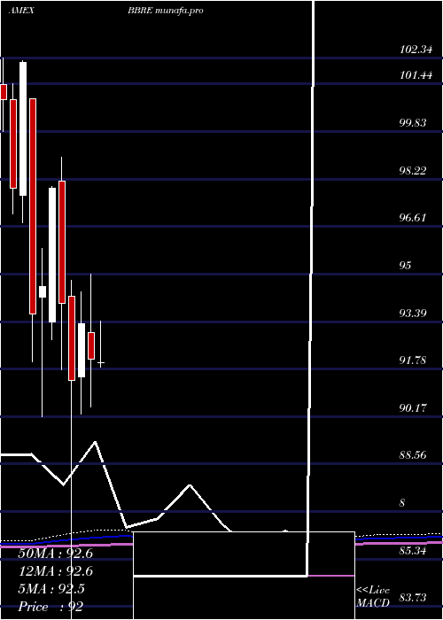 monthly chart JpmBetabuilders