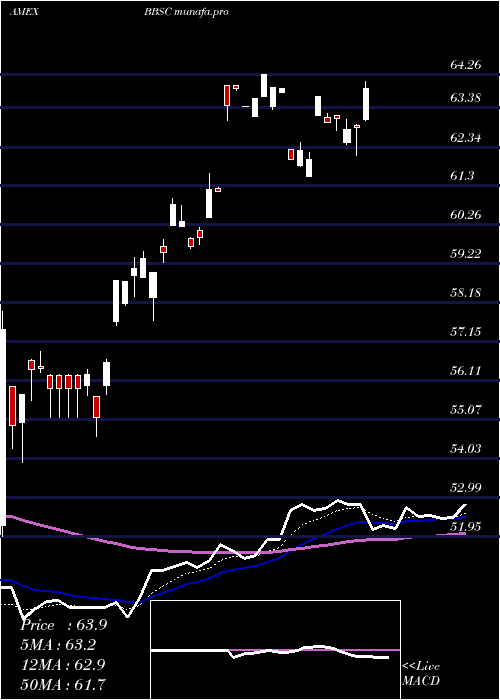 Daily chart JpmorganBetabuilders
