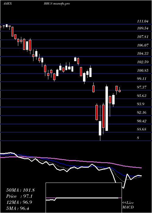  Daily chart JpmBetabuilders