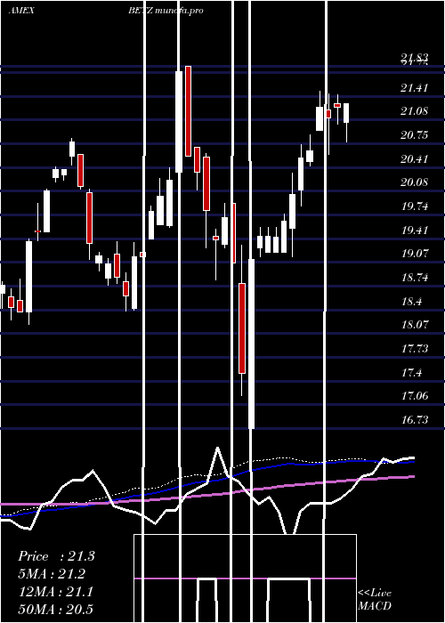 weekly chart RoundhillSports