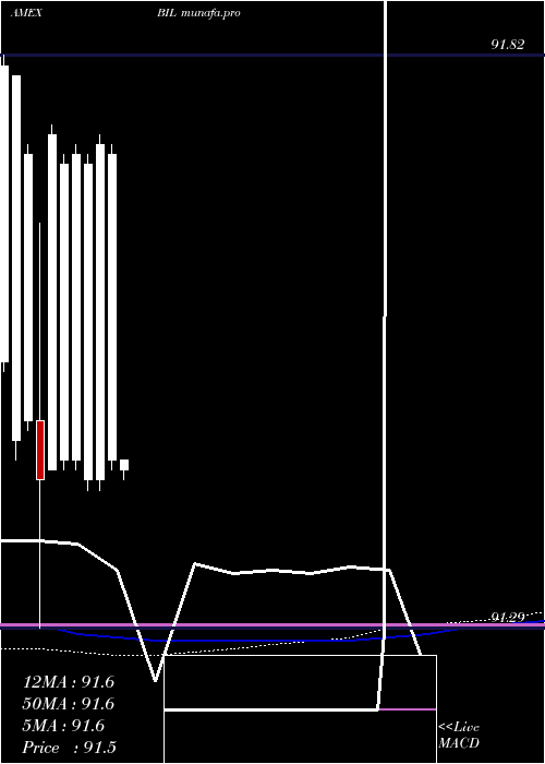  monthly chart Spdr1