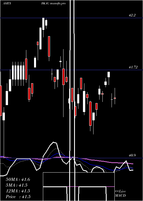  Daily chart BnyMellon