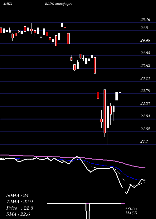  Daily chart CambriaGlobal