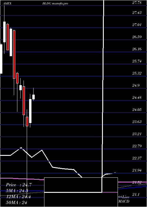 monthly chart CambriaGlobal