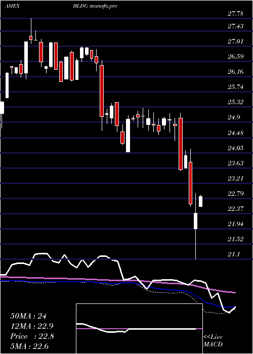  weekly chart CambriaGlobal