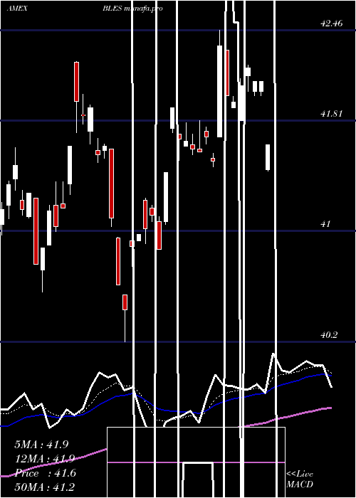 Daily chart InspireGlobal