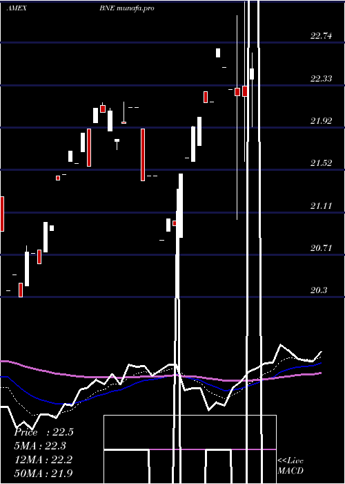  Daily chart EtfSeries