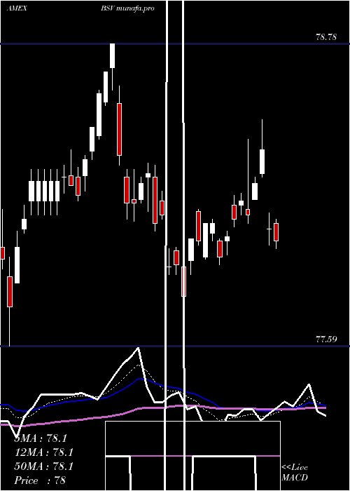 Daily chart ShortTerm