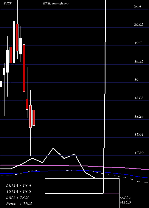  monthly chart UsAnti