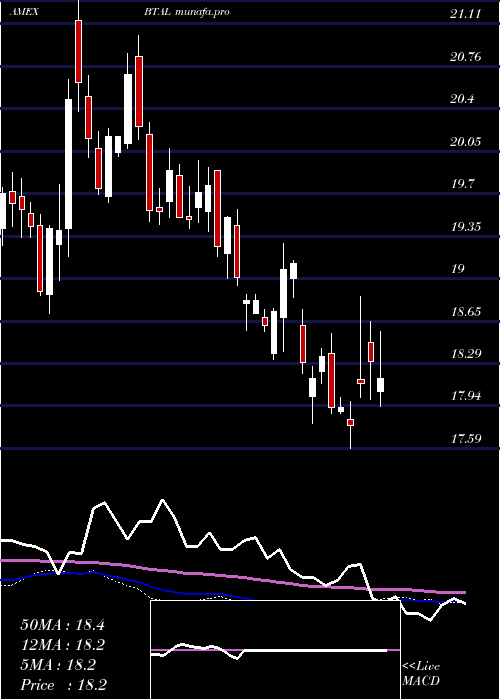  weekly chart UsAnti