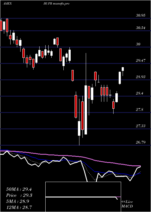  Daily chart FtCboe