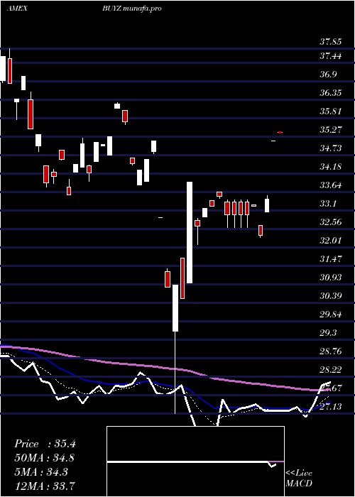  Daily chart FranklinDisruptive