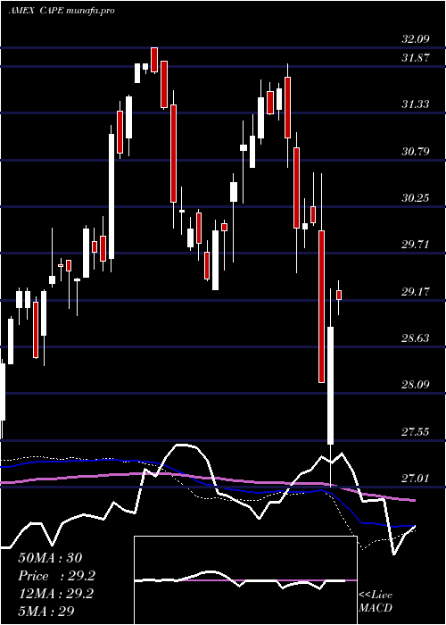  weekly chart BarclaysEtn