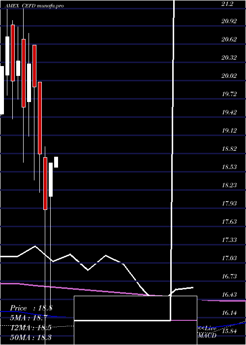 monthly chart EtracsMonthly