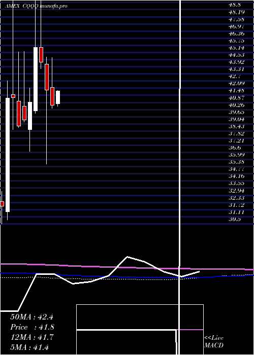 monthly chart ChinaTechnology