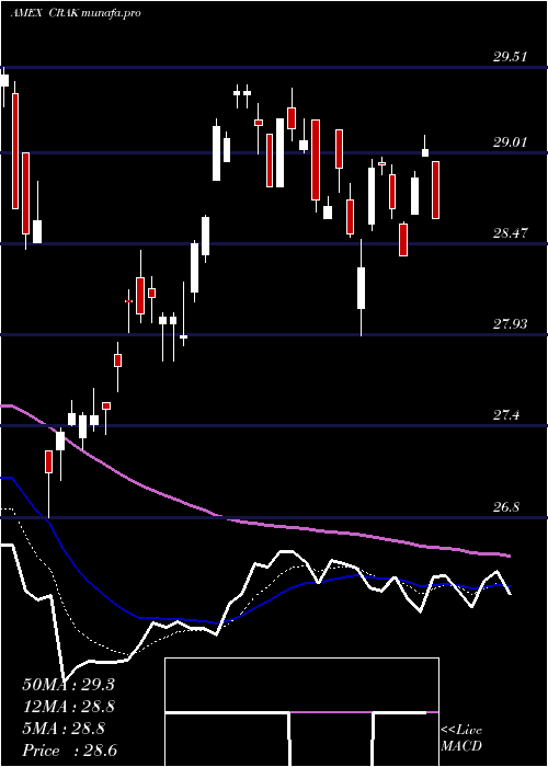  Daily chart MarketVectors