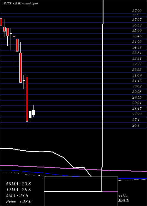  monthly chart MarketVectors