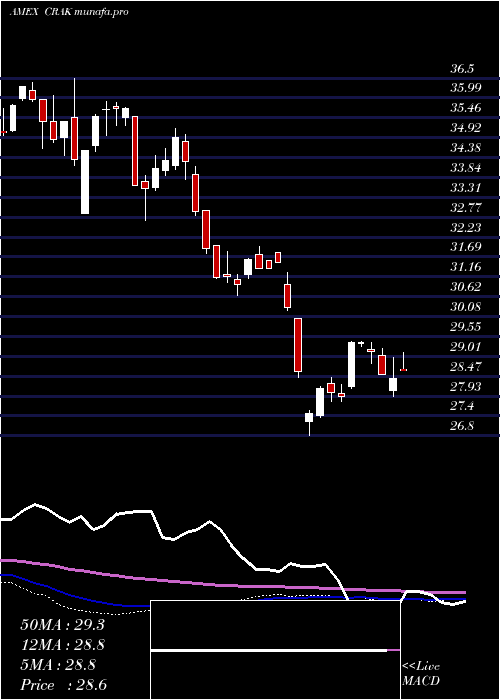  weekly chart MarketVectors