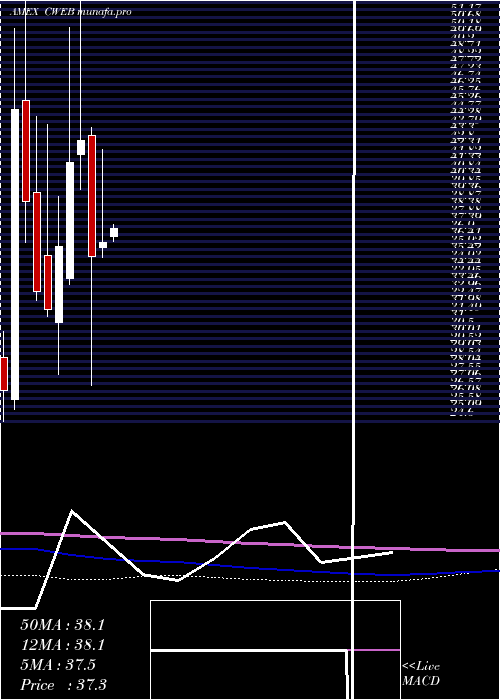 monthly chart CsiChina