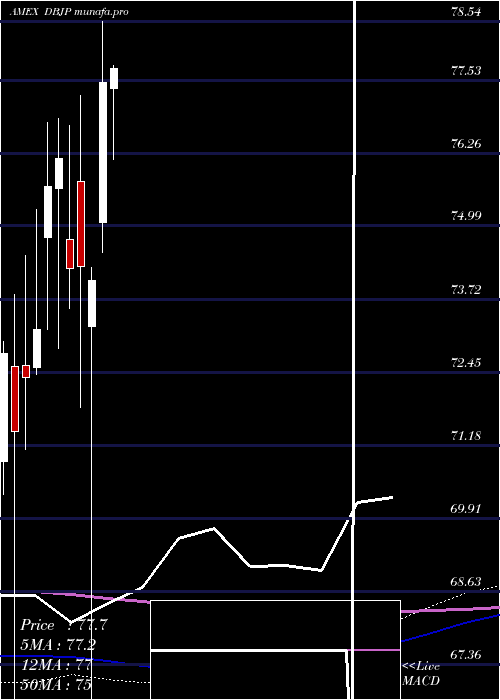  monthly chart DbX