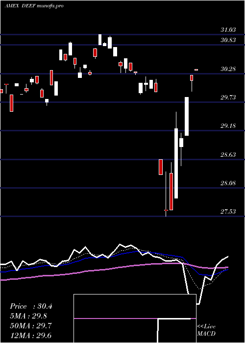  Daily chart DeutscheX