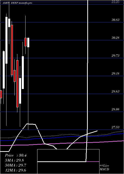  monthly chart DeutscheX