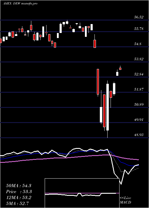  Daily chart GlobalEquity