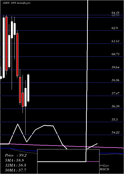  monthly chart EuropeSmallcap