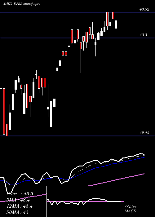  Daily chart FtCboe