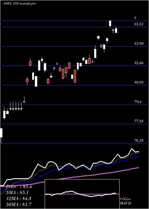 Daily chart JapanSmallcap
