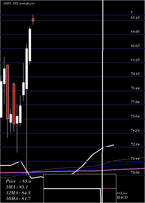 monthly chart JapanSmallcap