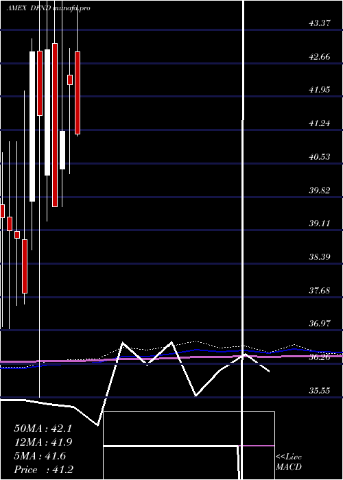  monthly chart RealityShares